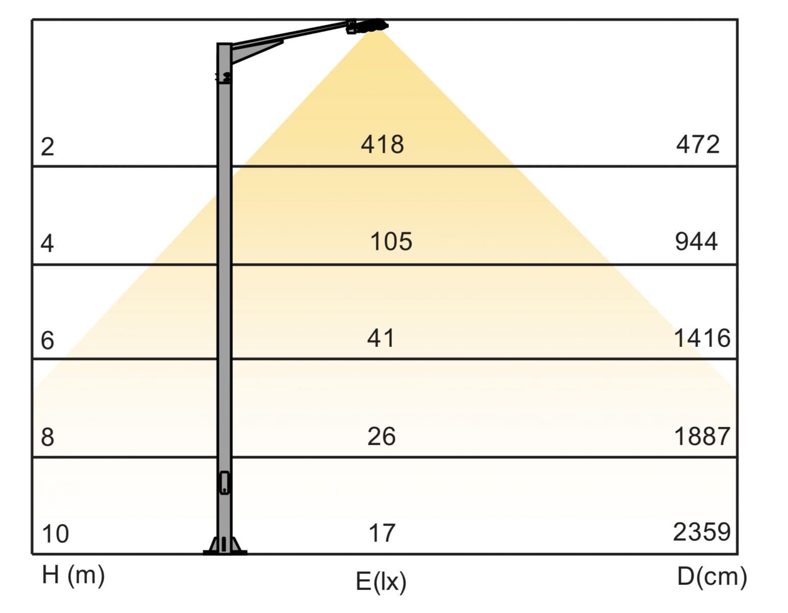 30w Delta Integrated Solar Light