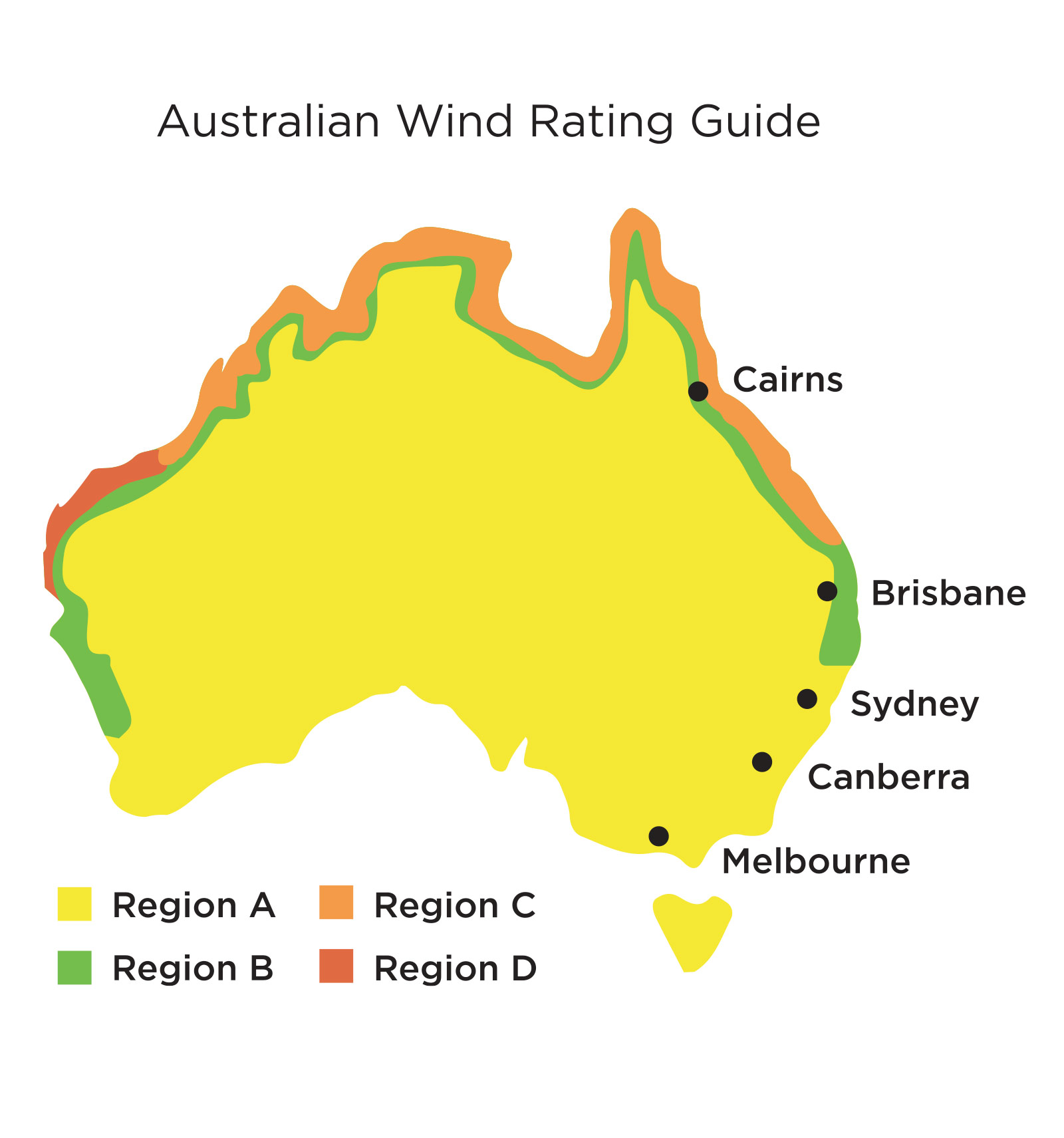 Australian Wind Rating Guide